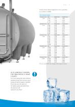 Intelligent cooling systems - 9