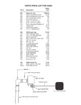 Price list-13