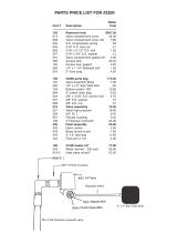 Price list-17