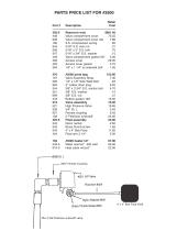 Price list-19