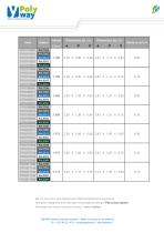 BAC RECTANGULAIRE Fond plat - 2