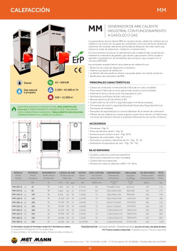 MM - Industrial heater with oil or gas operation