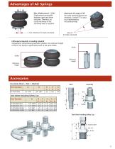 Catalogue ressorts pneumatiques Contitech - 3