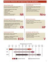 Catalogue ressorts pneumatiques Contitech - 5