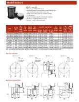 Catalogue ressorts pneumatiques Contitech - 7