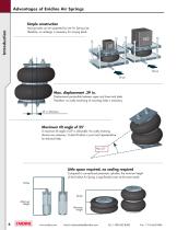 Ressorts pneumatiques - 8