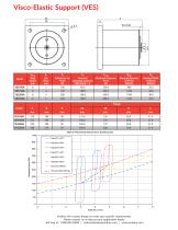 Visco-Elastic Support (VES) - 3