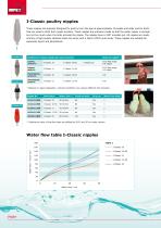 Poultry nipple drinkers-3