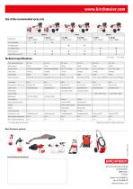 A75 AC1 and A130 AC1 – Wheelbarrow sprayer - 3