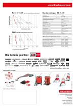 REB 15 AC1