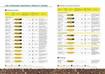 PROFESSIONAL CATALOGUE-3