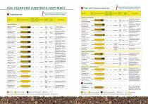 PROFI-KATALOG-3