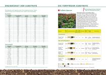 PROFI-KATALOG-9