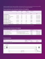 GreenPower LED toplighting-11