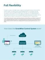 GrowWise Control System-2