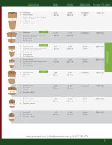Advanced Rooting Substrate Technology-5