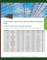 Advanced Rooting Substrate Technology-7
