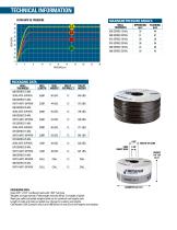 DRIPNET PC™-2