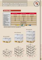 KitBin System-7