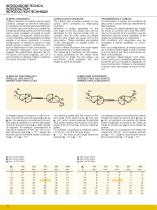 CARDAN DRIVELINE CATALOGUE-7