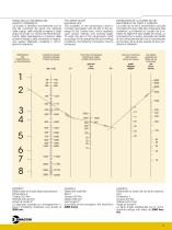 CARDAN DRIVELINE CATALOGUE-8