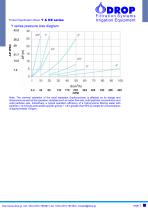 Hydrocyclones - 3