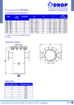 Series SV - Strainer filters - 2