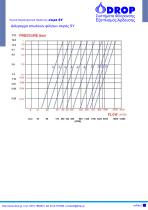 Series SY - Strainer filters - 2