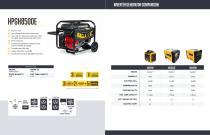 POWER EQUIPMENT PRESSURE WASHERS AND GENERATORS - 11