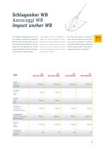 Impact anchor WB-3