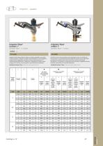 SPRINKLERS' CATALOGUE-10