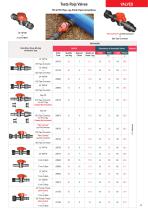 Testa Roja Valves - 2