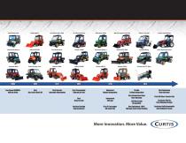 Tractor Cab Systems for Kubota® - 3