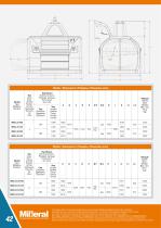 MML - Multimilla Roller Mill - 2