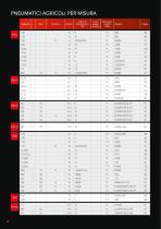AGRICULTURAL TYRES-6