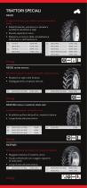 GAMMA PNEUMATICI RADIALI AGRICOLI 2016-5