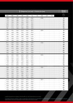 Maxi Traction 65-7
