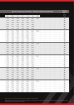 Maxi Traction 65-7