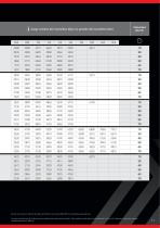 Maxi Traction 65-11