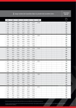Maxi Traction 65-7