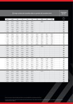 Maxi Traction 65-9