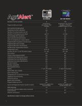 ALARM SYSTEMS-4