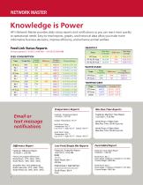 AP-64 Network Master - 6