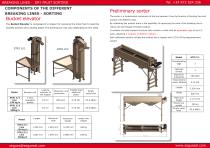 Brealing line sorter - 5