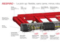 Le cœur de la technologie - 3