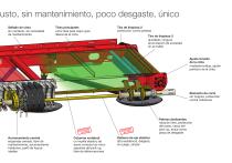 El corazón de la tecnología - 4