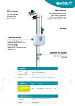 PAR Sensor-3