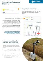 PYRANOMETER - 2