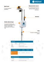 PYRANOMETER - 3