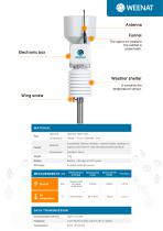 RAINFALL-THERMOMETER - 3